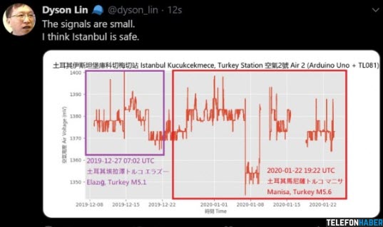 Dyson Lin İstanbul Depremi Tahmini (2020 Yeni Güncel Tahmin)